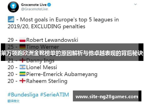 莱万领跑欧洲金靴榜单的原因解析与他卓越表现的背后秘诀