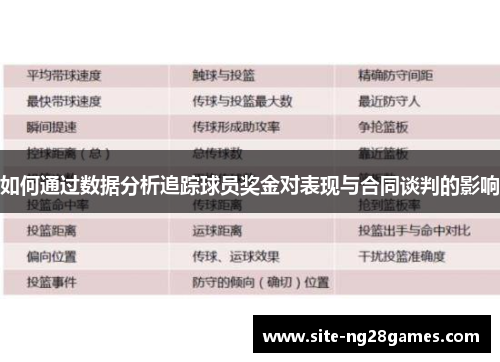 如何通过数据分析追踪球员奖金对表现与合同谈判的影响