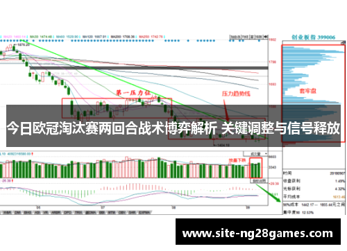 今日欧冠淘汰赛两回合战术博弈解析 关键调整与信号释放